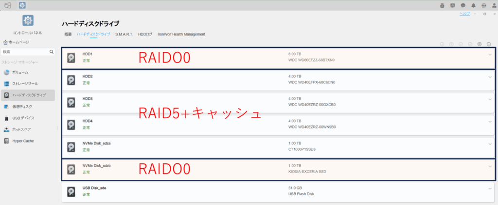 TerraMaster NASの管理画面で、RAID構成(RAID0とRAID5+キャッシュ)および各ドライブの状態が表示されている