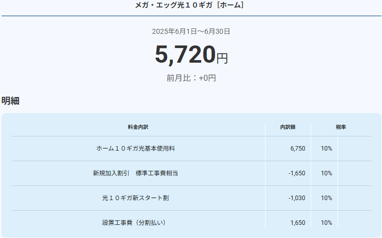 2025年6月分のMEGA EGG光10ギガホームプランの請求明細。合計請求額は5,720円。
