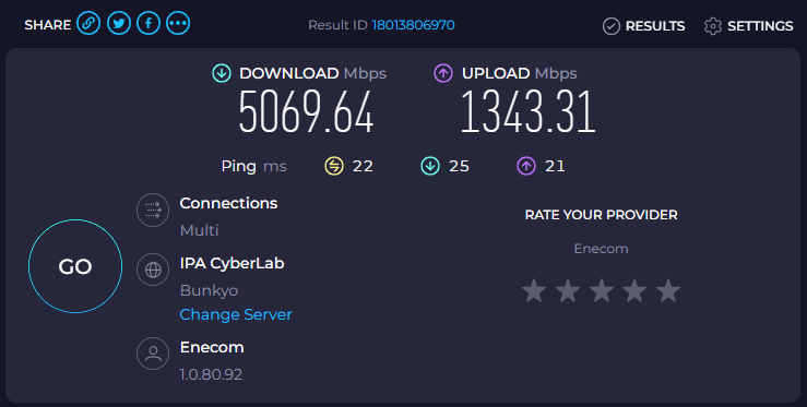 インターネット速度測定結果。ダウンロード5069.64Mbps、アップロード1343.31Mbps。